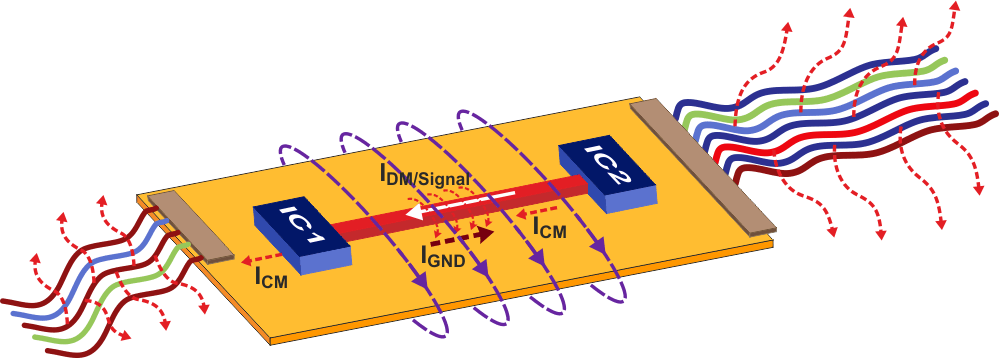 EMC basics and practical PCB design tips