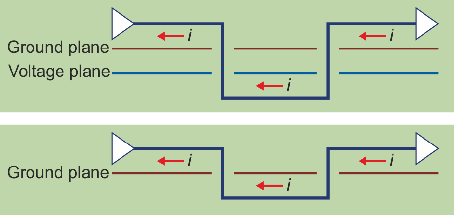 EMC basics and practical PCB design tips