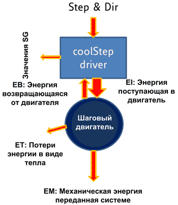 Принцип измерения нагрузки двигателя в технологии StallGuard2 от TRINAMIC