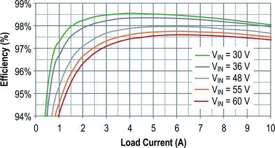 FAN65008B System Efficiency