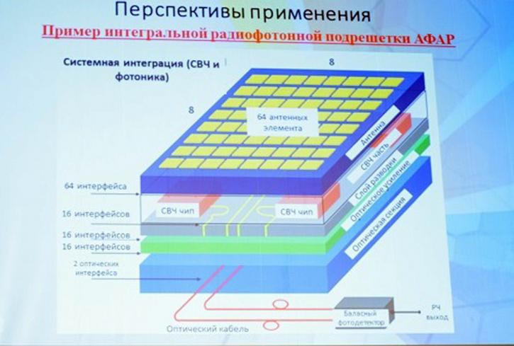 В России завершается разработка радиофотонного радара