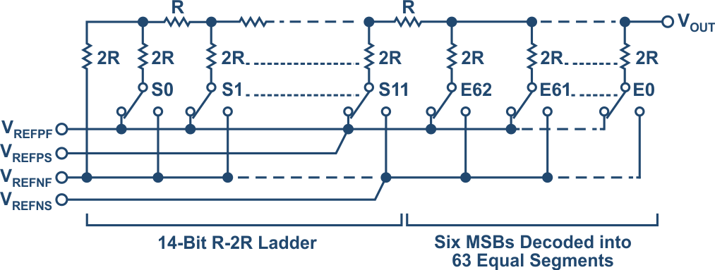 High Precision Voltage Source