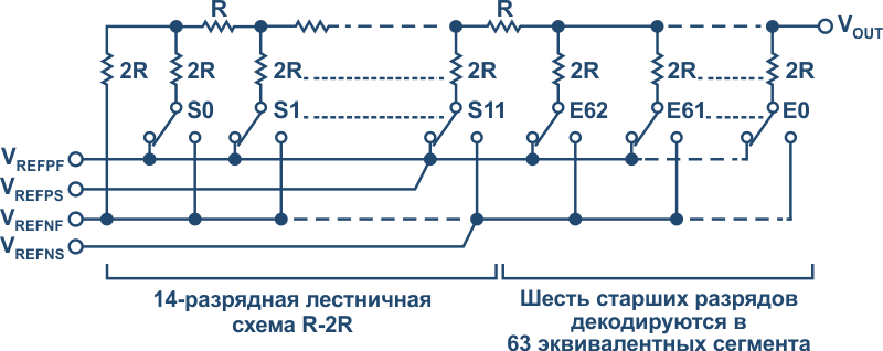 Ультрапрецизионные источники напряжения на микросхемах Analog Devices