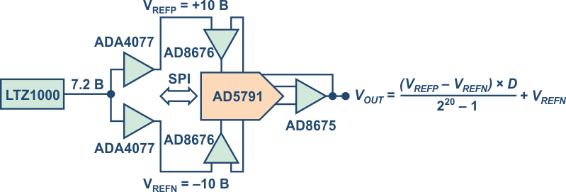 Ультрапрецизионные источники напряжения на микросхемах Analog Devices