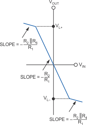 Soft-limiter circuit forms basis of simple AM modulator