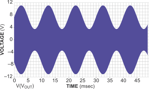 Soft-limiter circuit forms basis of simple AM modulator