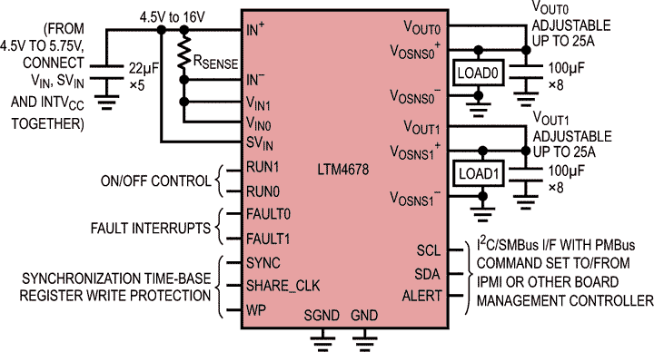 Dual 25 A μModule Regulator with Digital Interface for Control and Monitoring