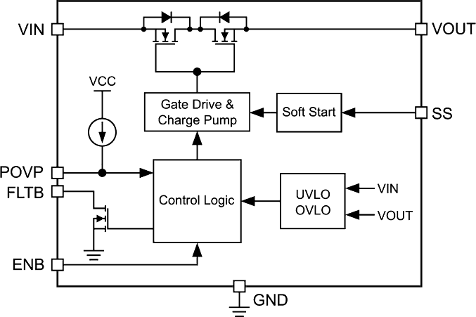 AOZ1376 Functional Block Diagram