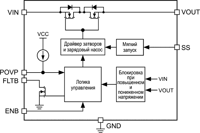 Функциональная схема AOZ1376