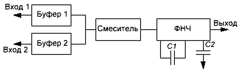 Обзор ФНЧ для сабвуфера