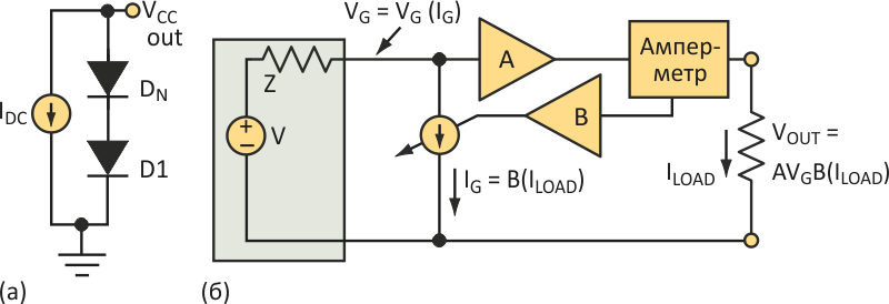 Power Supply Simulates Solar Panel Behavior