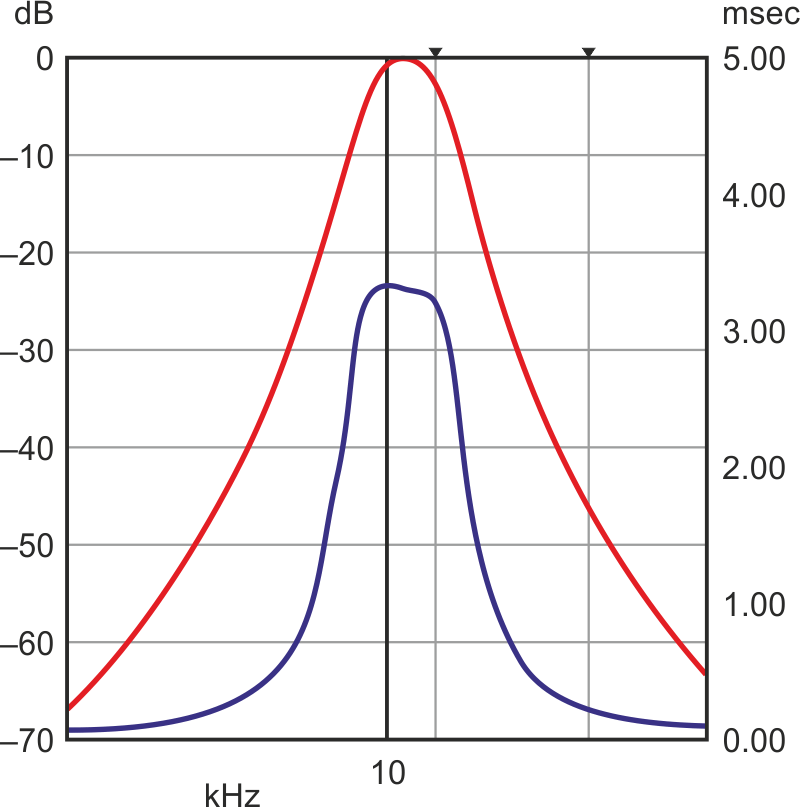 Switched-Capacitor-Based Bandpass Filter Boasts (Nearly) Rectangular Shape