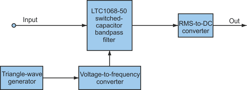 Switched-Capacitor-Based Bandpass Filter Boasts (Nearly) Rectangular Shape