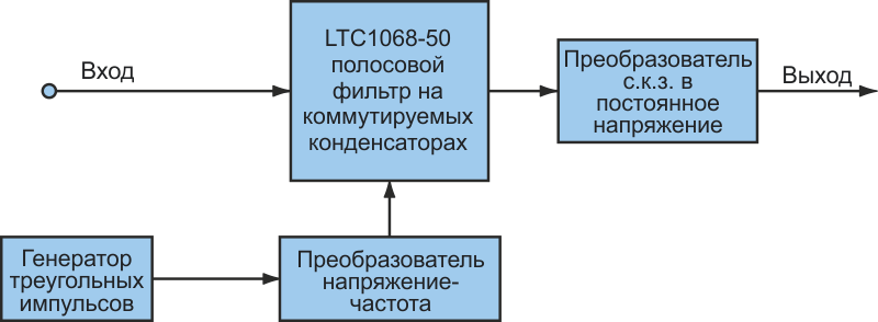 Полосовой фильтр на коммутируемых конденсаторах с почти прямоугольной характеристикой