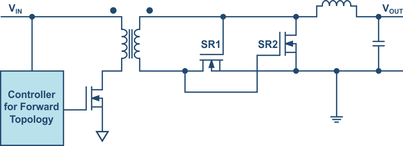 Synchronous Rectification on the Secondary Side