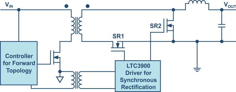 Synchronous Rectification on the Secondary Side