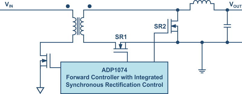 Synchronous Rectification on the Secondary Side