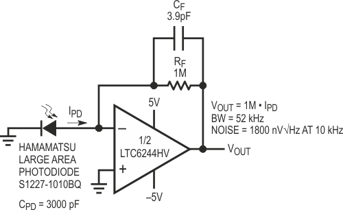 Low Noise Amplifiers for Small and Large Area Photodiodes