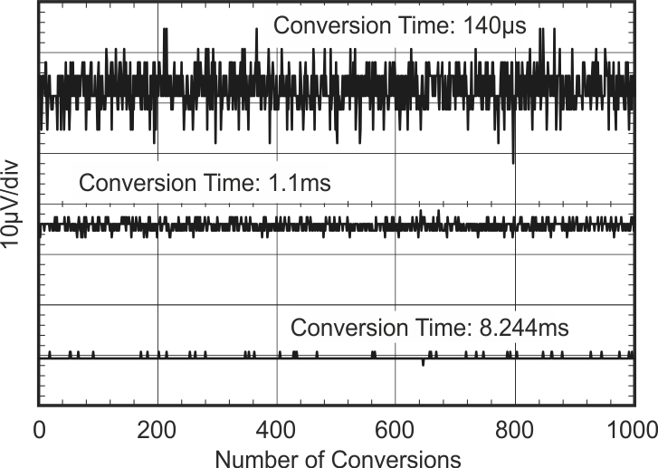 Power and Energy Monitoring with Digital Current Sensors