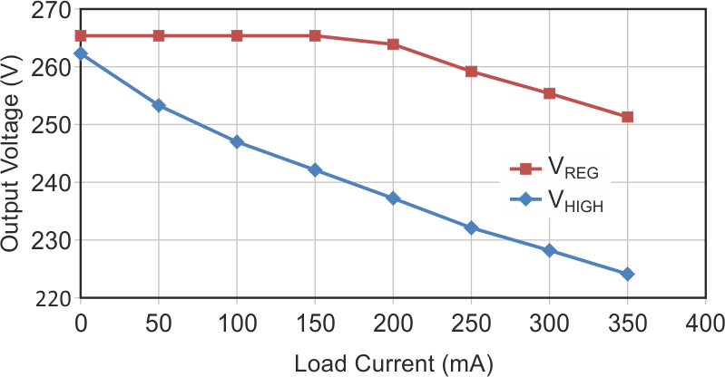 Switcher regulates HV in novel way