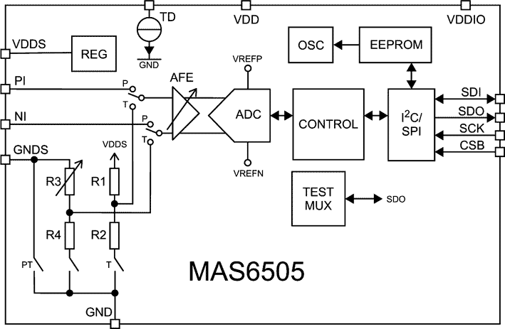 MAS6505 block diagram