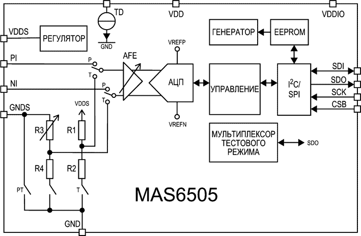 Блок-схема MAS6505