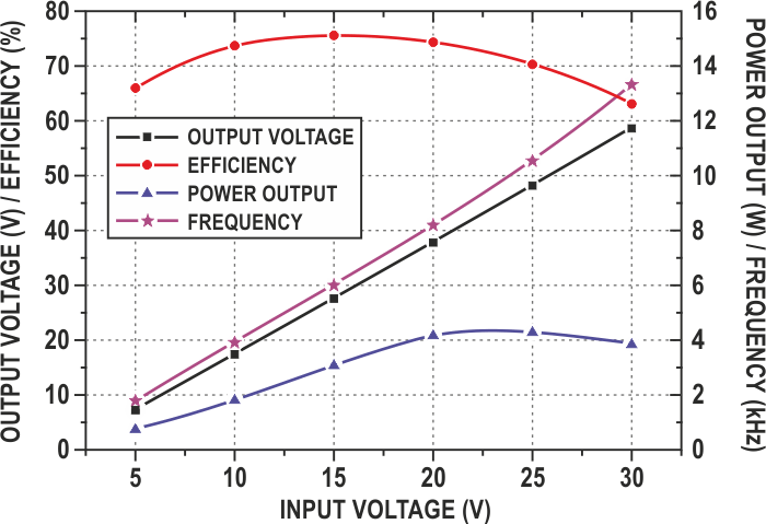 Voltage doubler uses inherent features of push-pull dc/dc converter