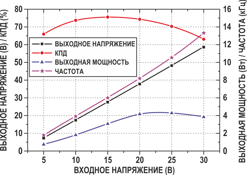 Удвоитель напряжения, использующий характерные особенности двухтактного DC/DC преобразователя