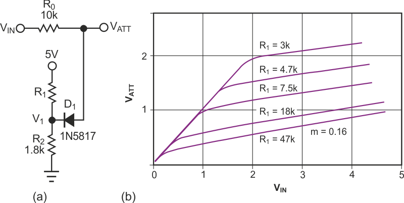 Simple circuits provide nonlinearity