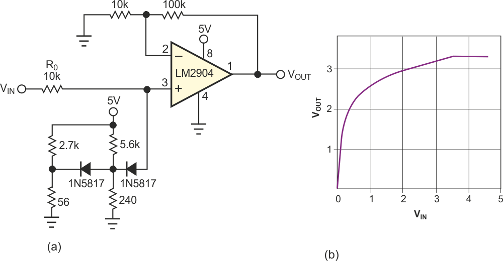 Simple circuits provide nonlinearity