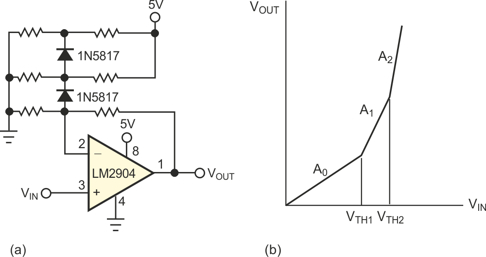 Simple circuits provide nonlinearity
