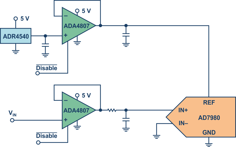Dynamic Use of the Disable Pin on an Amplifier
