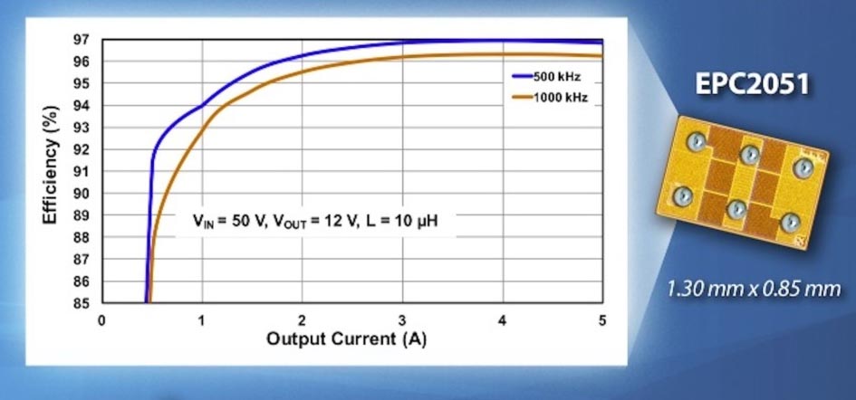 EPC - EPC2051