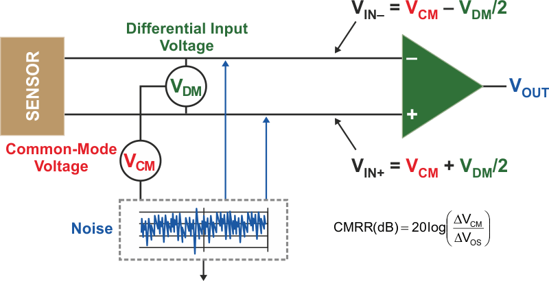The Evolution of the Instrumentation Amplifier