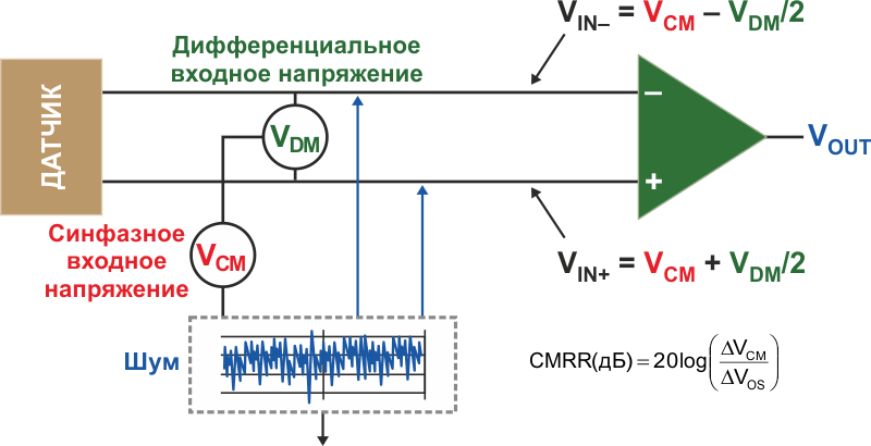 Максимальный входной сигнал. Синфазное входное напряжение это. Дифференциальное напряжение ОУ. Датчик напряжения Differential. Синфазный сигнал.