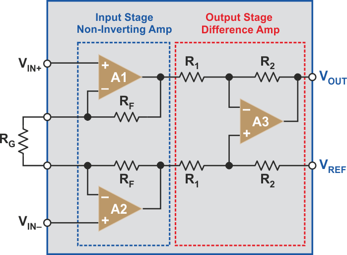 The Evolution of the Instrumentation Amplifier