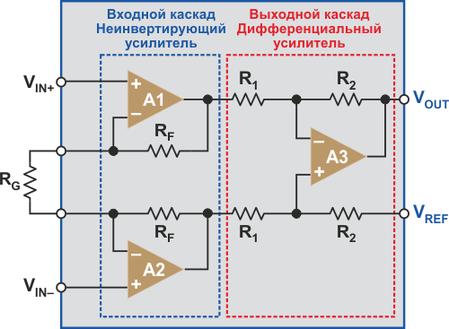 Эволюция инструментального усилителя