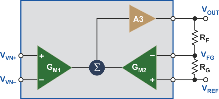 The Evolution of the Instrumentation Amplifier