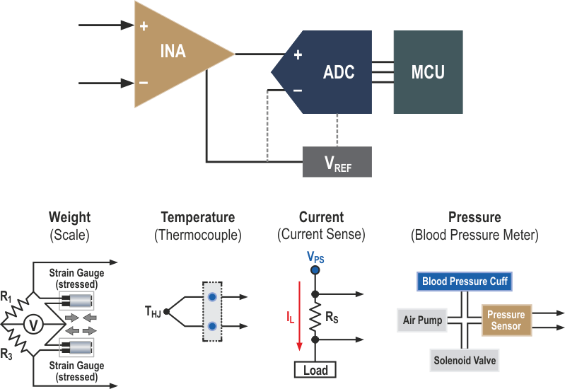 The Evolution of the Instrumentation Amplifier