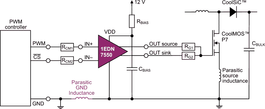 1EDN7550 driving CoolMOS<SUP><FONT SIZE=-1>TM</FONT></SUP> SJ MOSFET on 1-layer PCB