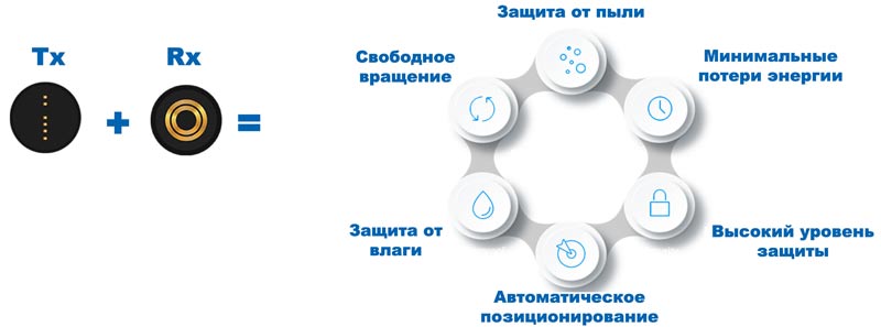 Магнитные соединители MagC имеют целый ряд преимуществ