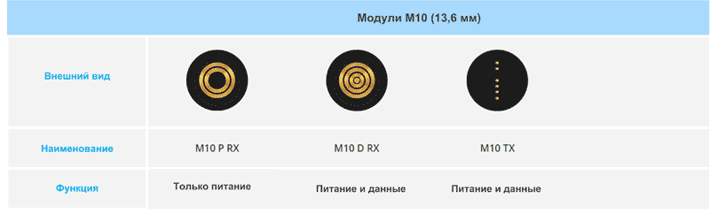 Магнитные соединители M10 с нагрузкой до 1.5 А