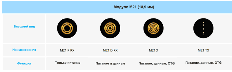 Магнитные соединители M21 с нагрузкой до 3 А