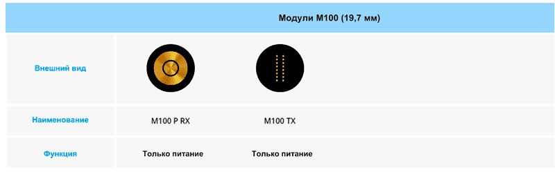 Магнитные соединители M100 с нагрузкой до 10 А