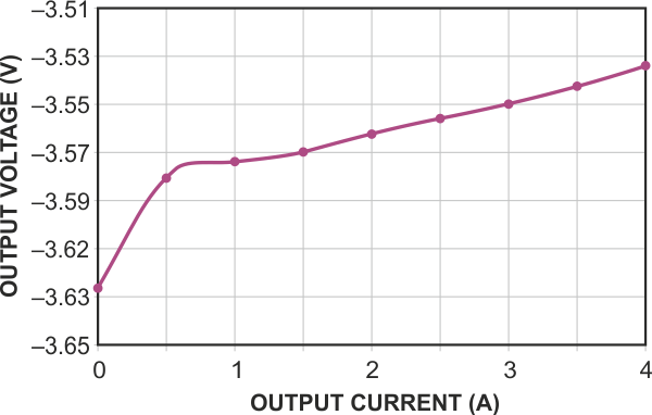 Negative-to-negative switch-mode converter offers high current and high efficiency