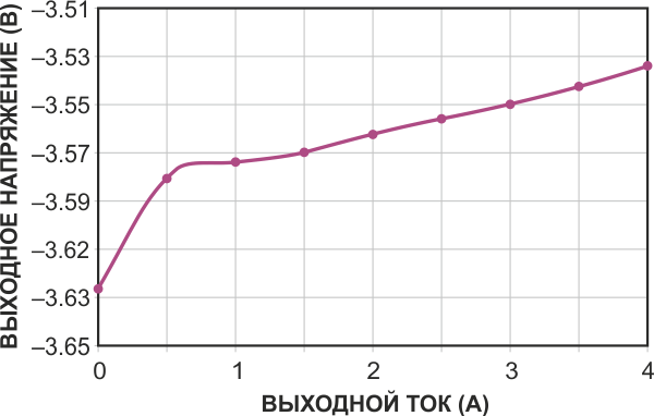 Высокоэффективный сильноточный импульсный преобразователь отрицательного напряжения в отрицательное