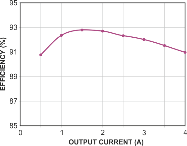 Negative-to-negative switch-mode converter offers high current and high efficiency