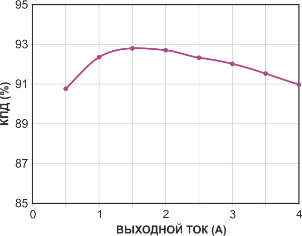 Высокоэффективный сильноточный импульсный преобразователь отрицательного напряжения в отрицательное