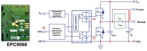 Внешний вид и структура отладочного набора EPC9068 от EPC