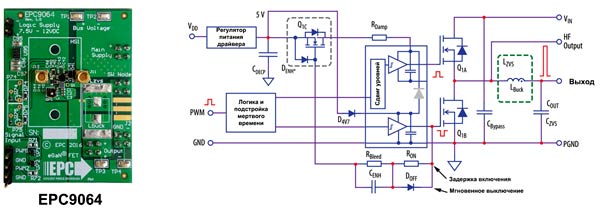 Внешний вид и структура отладочного набора EPC9064 от EPC